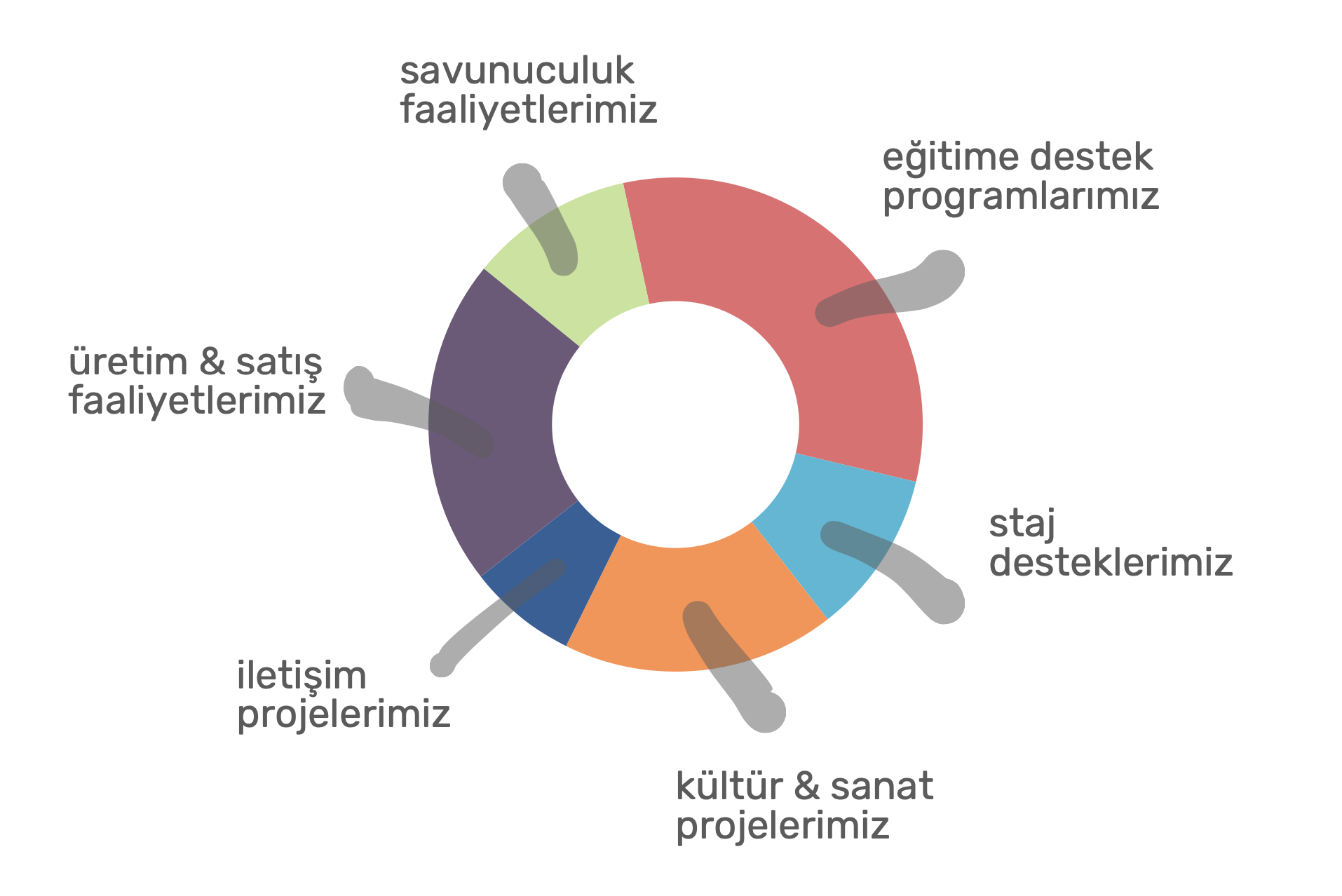 Projelerimiz